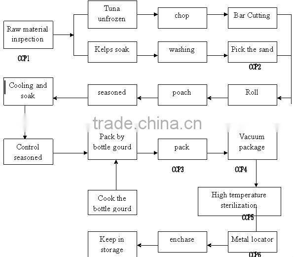 Nan Guang seasoned food laver