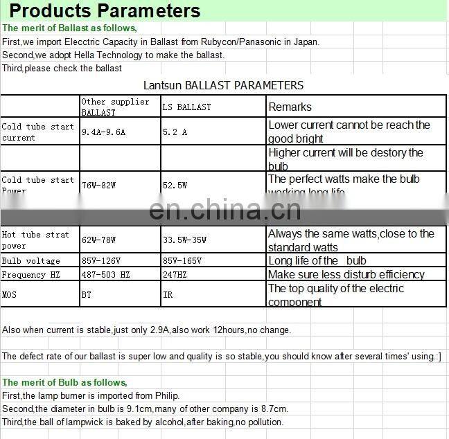 headlight restoration kit hid lamp 35w/55w h1 h3 h4 h7 h8 h9 h11hid xenon ballast hid kit hot sale
