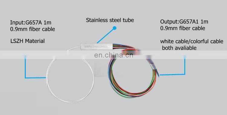 4 way 8 Way Mini 1X4 Fiber Optic PLC Optical Gpon Splitter without connector