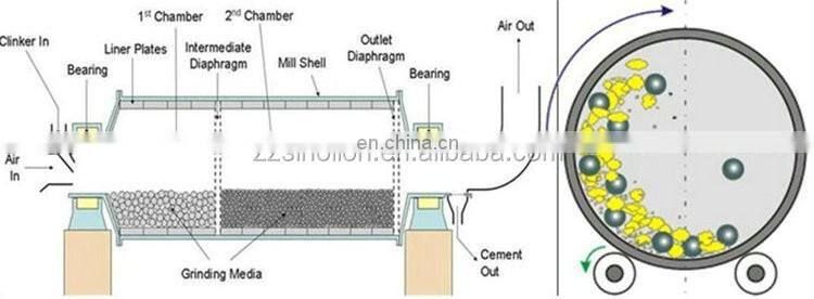 Mineral stone grinding machine / powder ball mill machine price