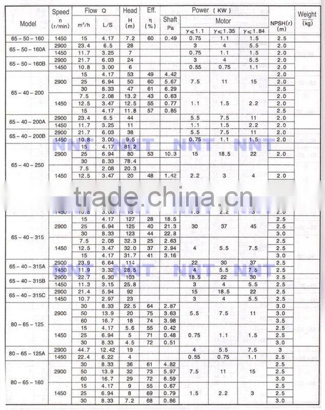 Stainless steel electric chemical transfer pump