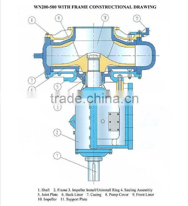 gravel & dredge slurry pump flood water electric pump