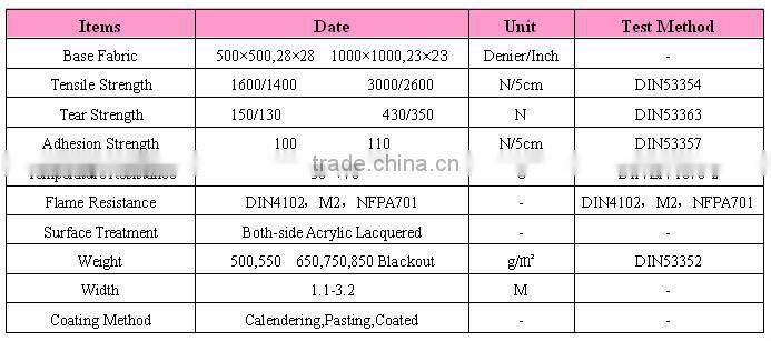 Canvas PVC Coated Tarpaulin Fabric With Fire Retardant Treatment