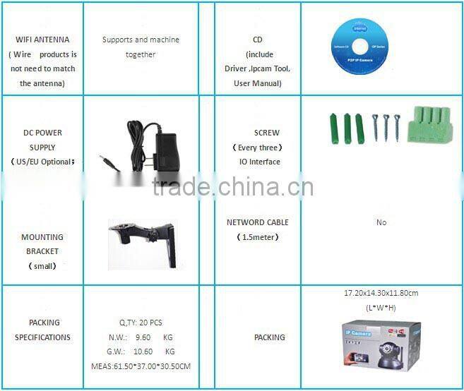 New arrival 640x480 VGA M-JPEG Wireless IP Pan Tilt IR Plug and Play Cameras