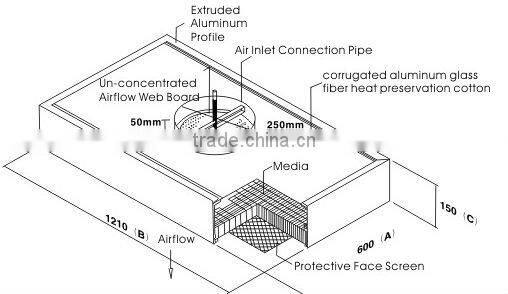 Fan Filter Unit (FFU) factory/ hepa fan filter unit/air handling unit for hepa filter