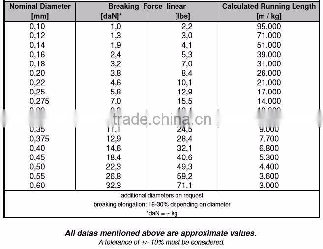 best quality nylon monofilament fishing lines 100% made in Germany bulk spools 0.08-0.60mm HYPERSTRONG clear