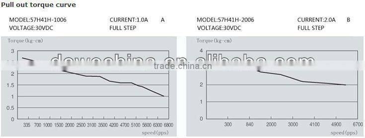 High quality linear stepper 23 1.8 degree professional manufacturer, double shaft stepper motor, hollow shaft stepper motor