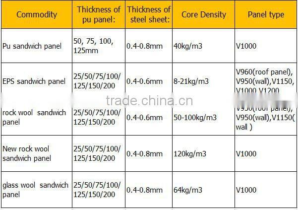 long-span high rise steel structure hotel building