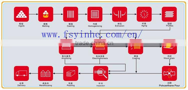 wardrobe hanging aluminium oval tube