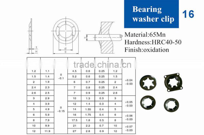 OEM round quicklock fixing washer