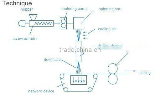 pp spunbond non woven fabric for mattress,bags,bedding sheet