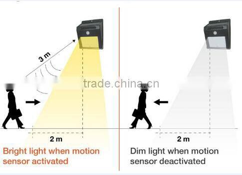 10 pcs security LED triangle wall light ,Solar motion sensor wall light with 10 LED, Solar wall lamp with SMD 2835 10PCS LED