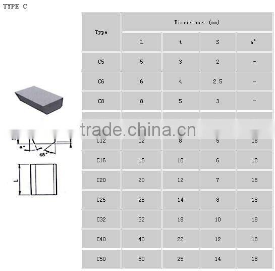 Factory wholesale tungsten carbide brazed tips for cutting tools