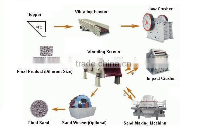 Hot selling high efficiency Bucket Sand Washing Machine, Wheel Sand Washer