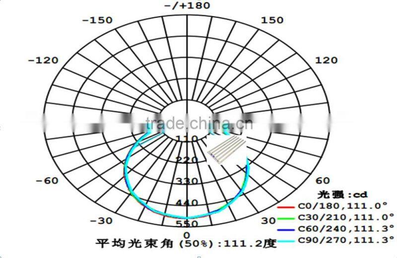 20W Energy saving LED light module, dimmable LED light module, Aluminum material dia flat panel light