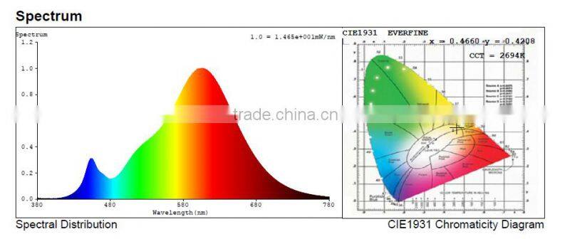 2 Year Warranty 80RA full spectrum e27 smart dimmable led bulb light 6w