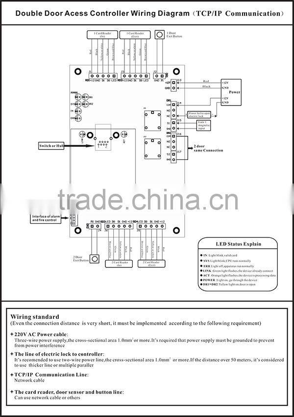 TCP/IP Webserver Door Access Controller Relay Board