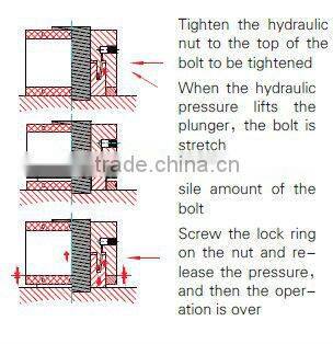 FY-36 hydraulic nut with stroke 6mm /bolt available M36/out diameter 73mm