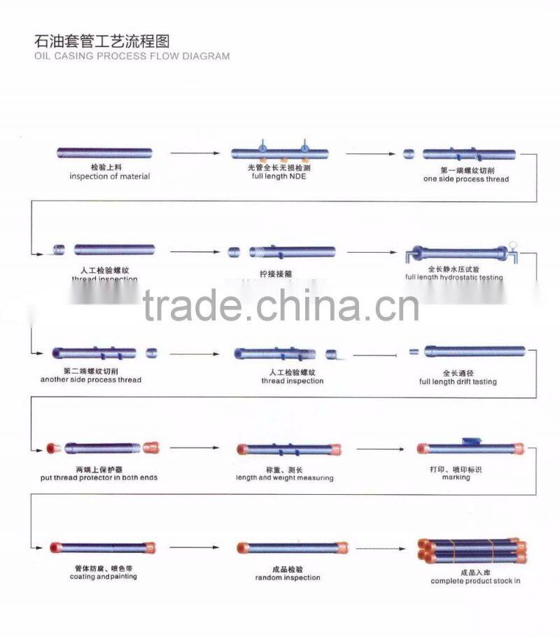 Anti-corrosive compound pipe