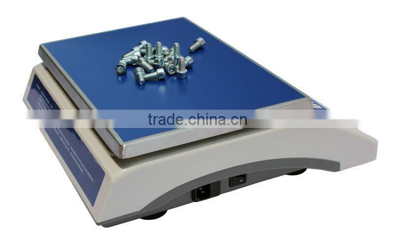 Industry Counting Scale