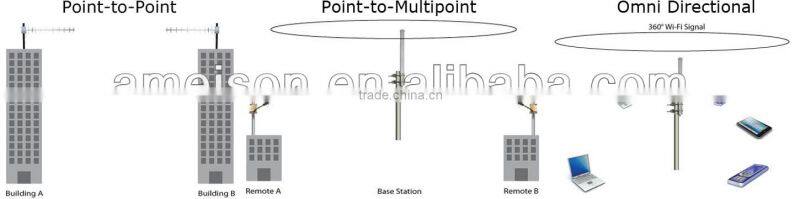 2x18 dBi high gain vertical and horizontal polarization 5.8GHz wifi MIMO Antenna