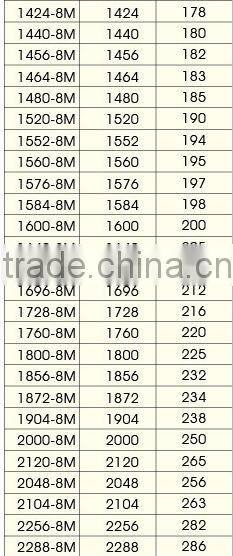 3.8 mm ,470 teeth Timing belt with factory price