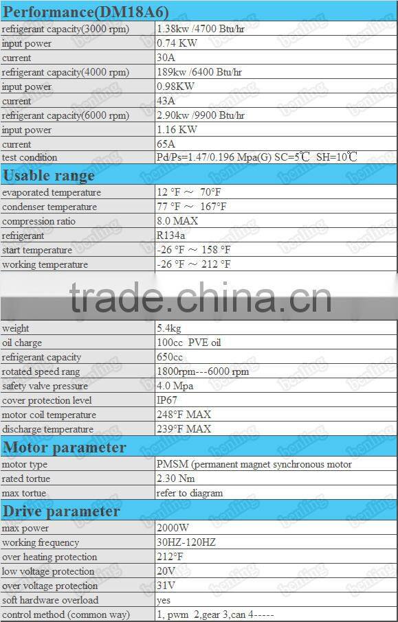 DM18A6 24V DC Compressor 2.90 KW of truck roof air conditioner