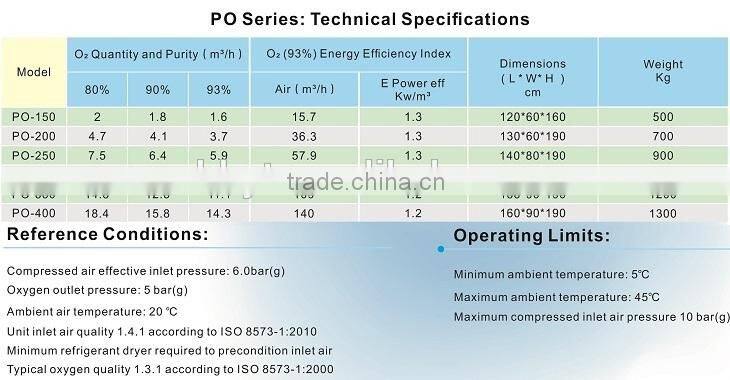 PSA Oxygen Generator for Ozone Generator