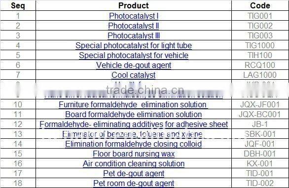 Eliminator Of Benzene Toluene Xylene