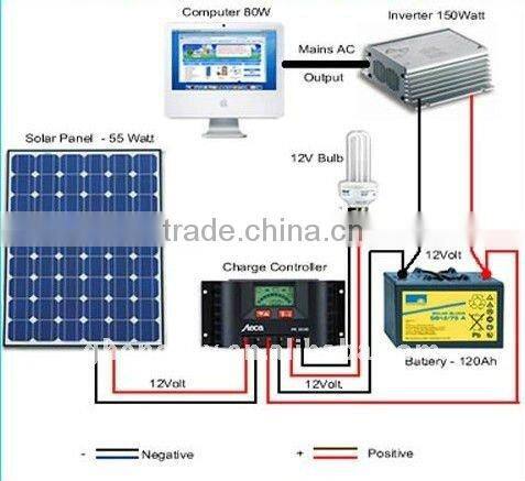solar water pump system, 100w 12v solar panel
