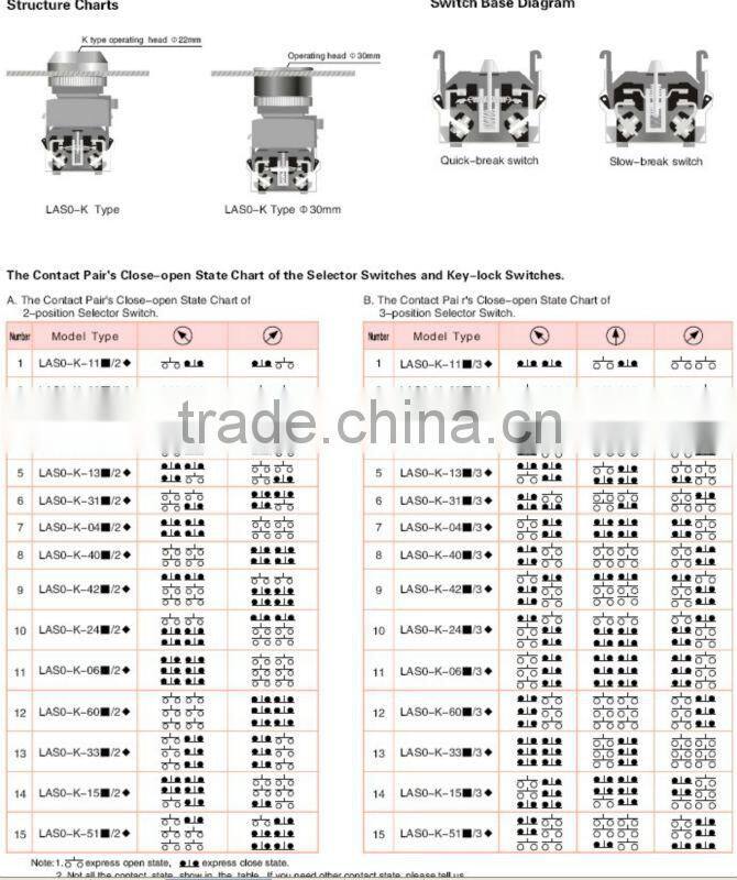 ONPOW industrial push button(LAS0-Kseries,22mm,30mm,VDE,CE,ROHS,IP65)