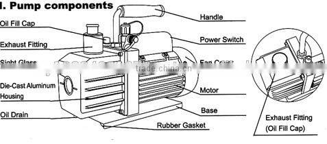 Single-stage and dual-stage vacuum pump
