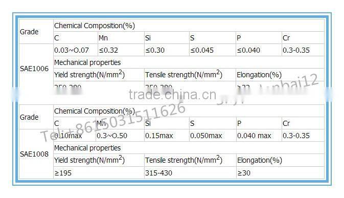 China supplier Steel Wire Rod/Black iron wire