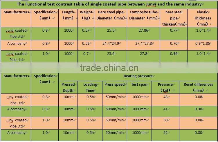 unit weight steel pipe|pvc pipe end cap|cast iron pipe end cap|JY-4000MB-P