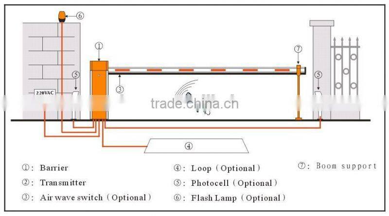 intelligent straight traffic barrier gate