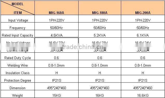 INVERTER MIG WELDER machine(MIG-160A/180A/200A)