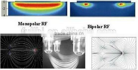 Vacuum Cavitation Slimming machine/Cavitation RF face lift/Cavitation Ultrasonic machin