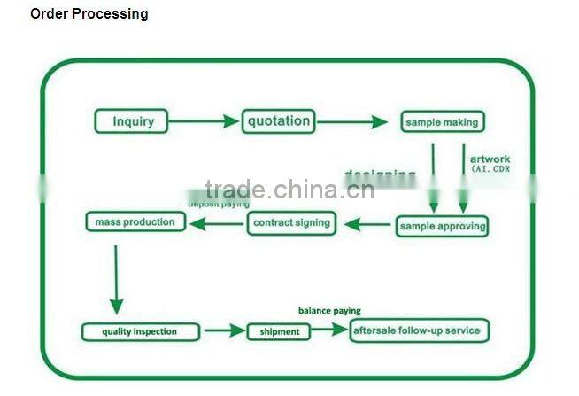 China Alibaba trade assurance supplier custom 600 denier polyester handbag tote bag