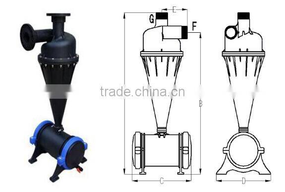 Plastic HYDRO Cyclone sand filter