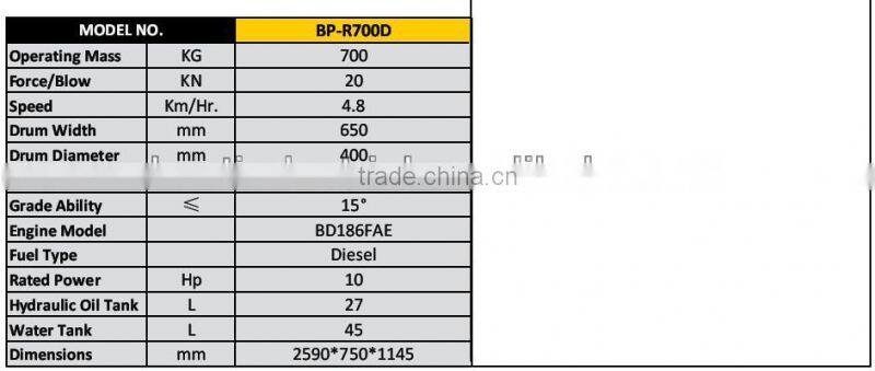 road roller price!!! POWER-GEN brand high quality and top performance single/double drum vibratory roller