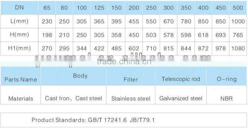 Telescopic Rod Strainer YSTF