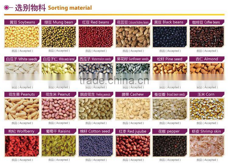 Hons+ CCD color sorter for flax seeds