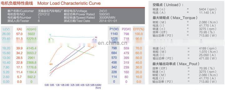 JINLE Brand 24V 500W Electric DC Motor Hydraulic