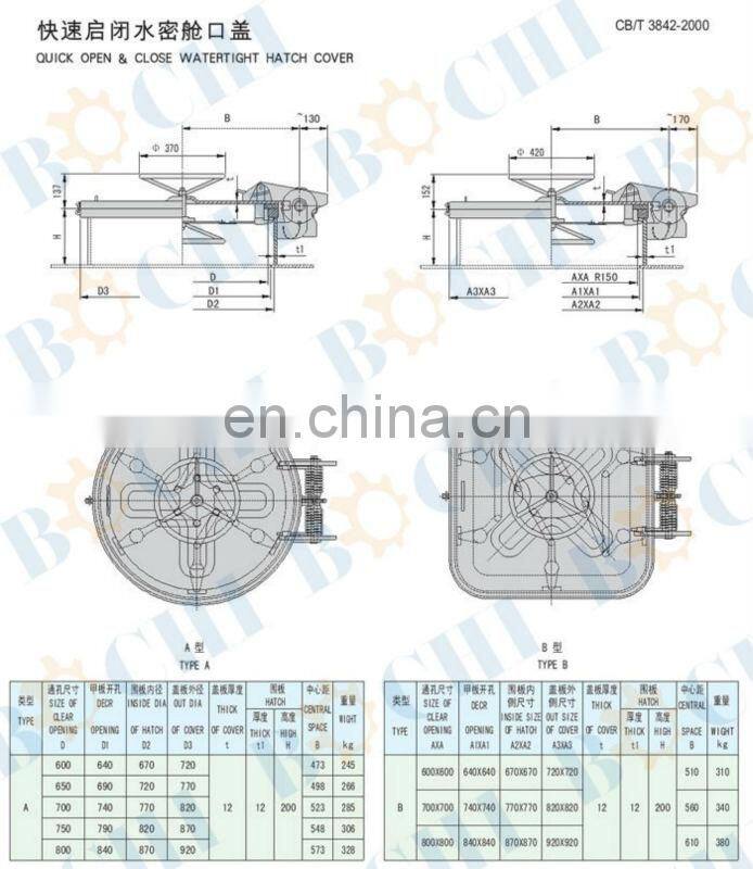 Quick Acting Ship Type of Hatch Cover