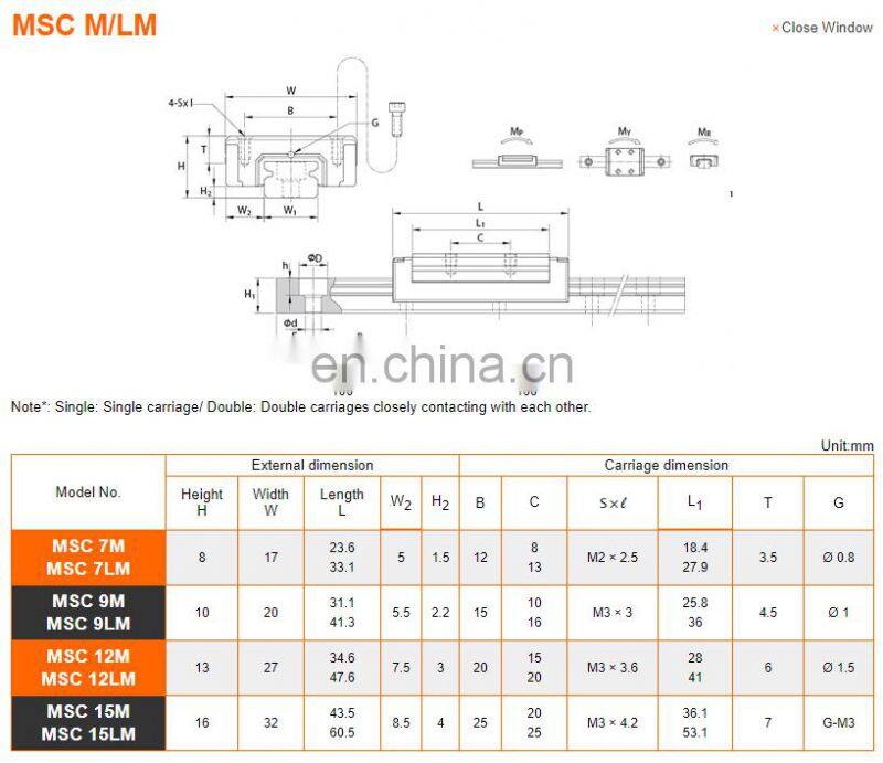 MSC7 MSC7M MSC7LM MSC9 MSC9M MSC9LM MSC12 MSC12M MSC12LM MSC12MLLFC MSC15 MSC15M MSC15LM Linear Motion Guideway carriage
