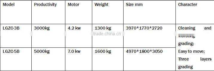 Sesame cleaning and grading machine|Sesame cleaner and grader|Sesam processing machine