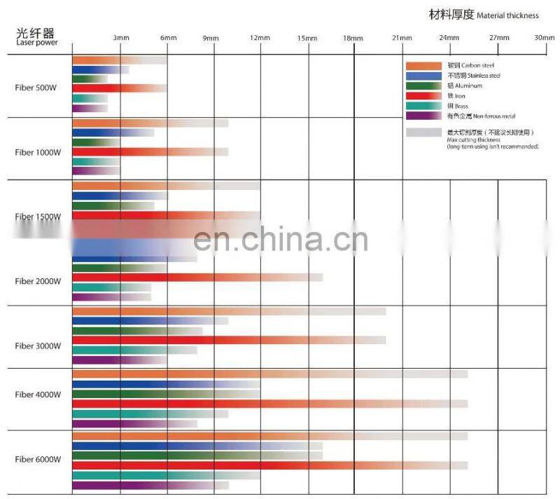 High power CNC business service laser cutting machine with whole cover 2000w 12000w fiber metal cutting 2060