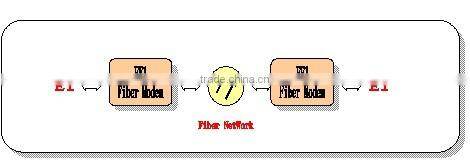 e1 to fiber converter