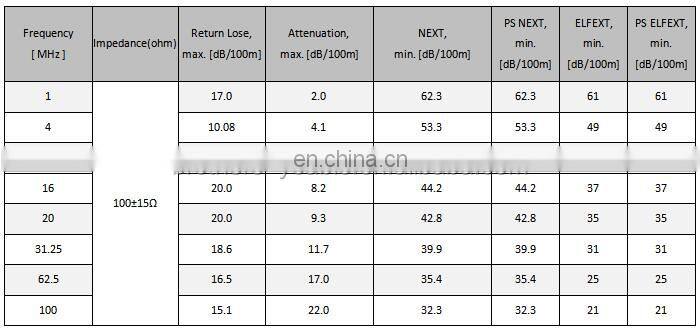 4pr UTP Cat5e 305m Twisted Pair LAN Cable Network Cable