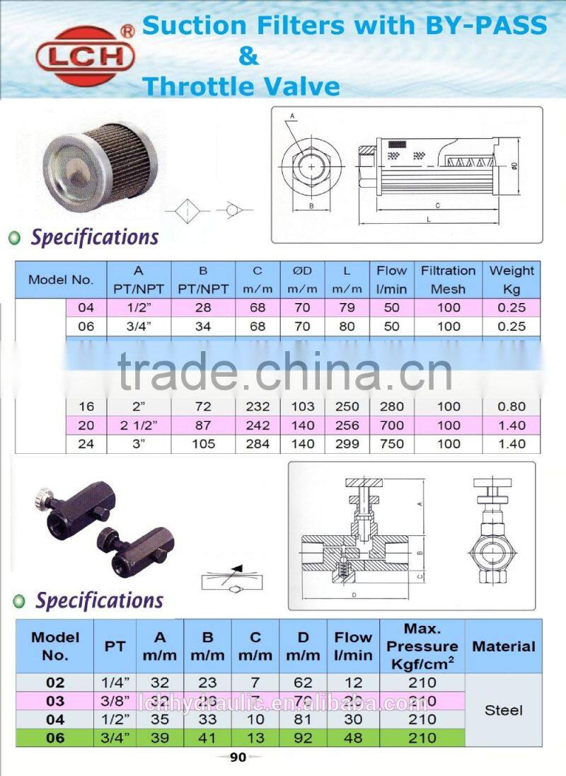 Laminated flow control valves